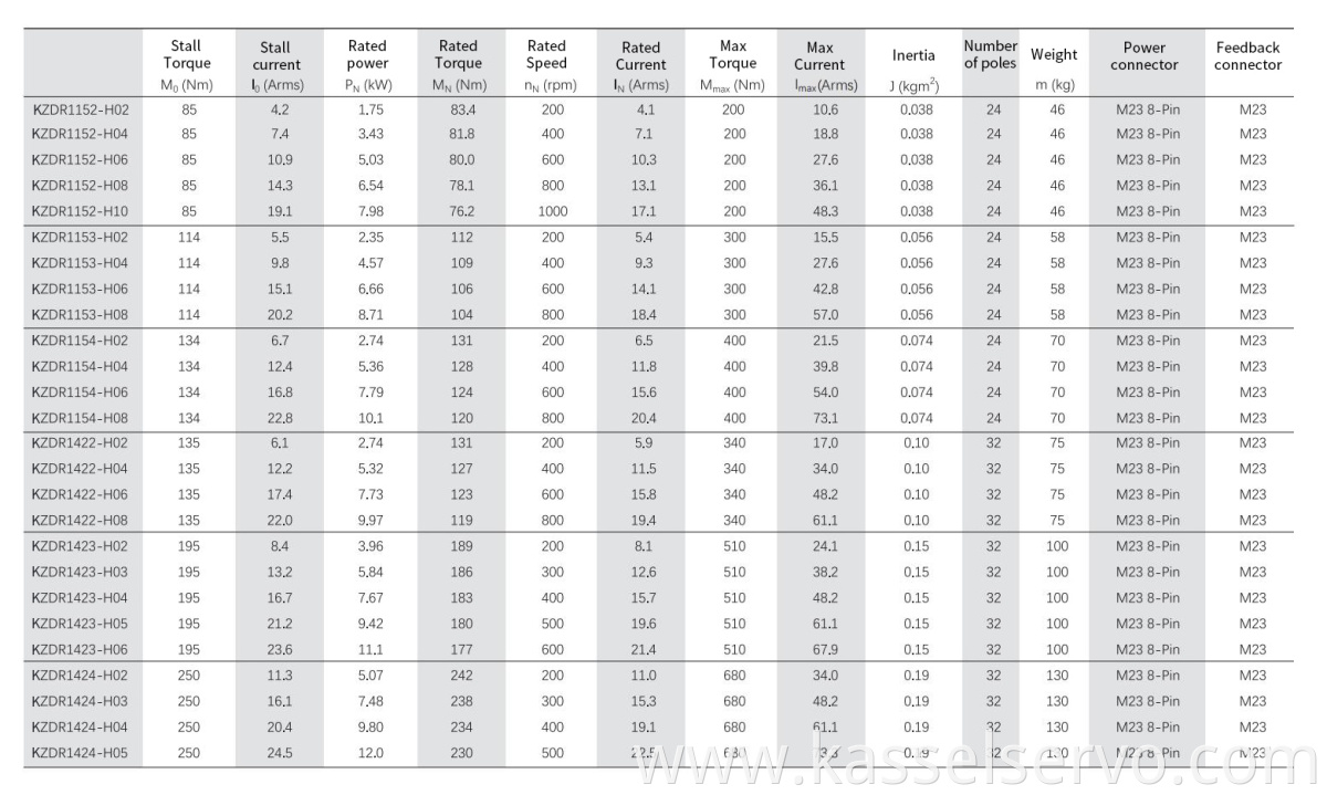 2Direct drive motor technical data